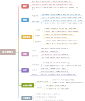 慢性宫颈炎