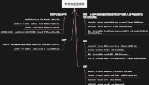 女性生殖道结核