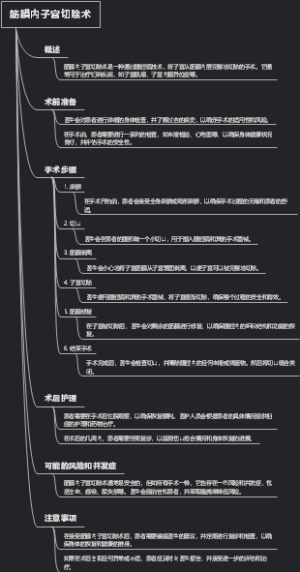 筋膜内子宫切除术