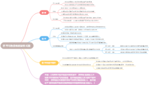 脐带与胎盘维能量模式图