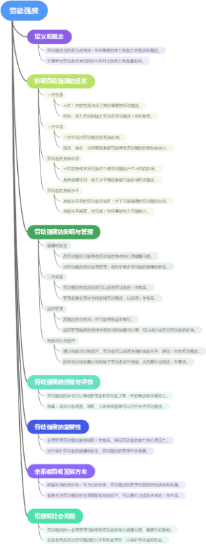 劳动强度