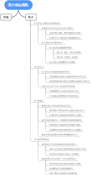 乳汁自出漏乳