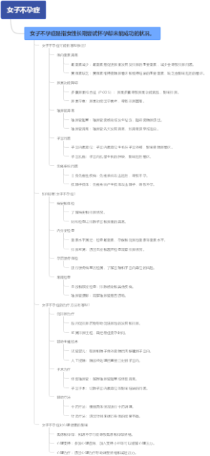 女子不孕症