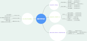 男性不育的治疗