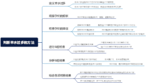 妊娠初期保健