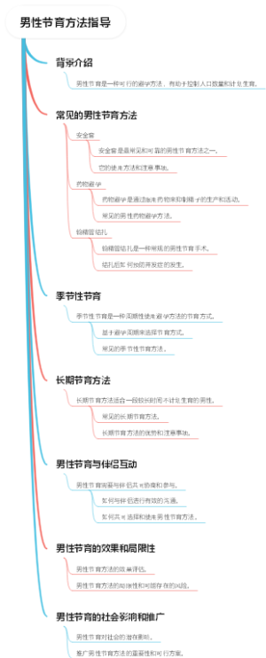 男性节育方法指导