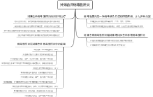 妊娠合并病毒性肝炎