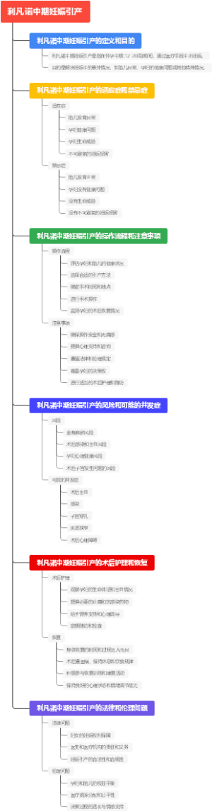 利凡诺中期妊娠引产