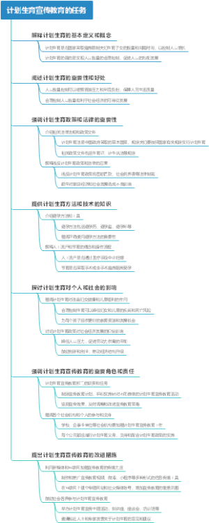 计划生育宣传教育的任务