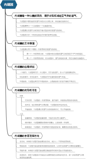 内凝器