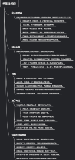 卵巢性闭经