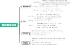 侵蚀性葡萄胎与绒癌
