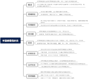 甲型病毒性肝炎