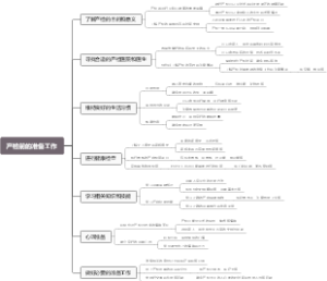 产检前的准备工作