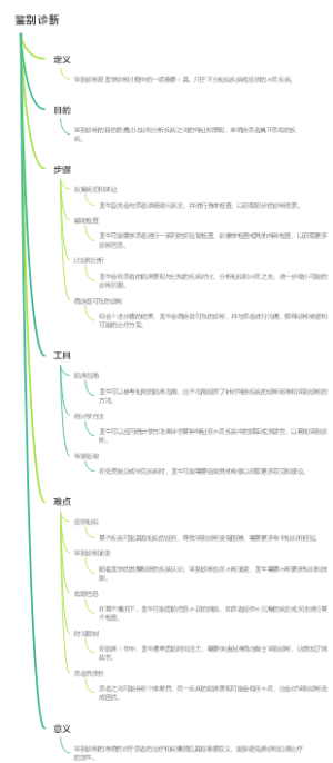鉴别诊断