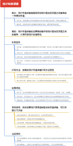 估计标准误差