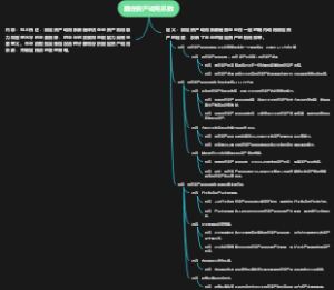 固定资产动用系数