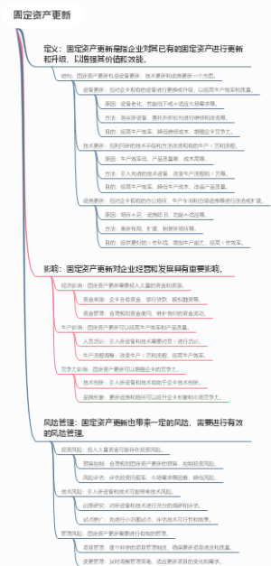 固定资产更新