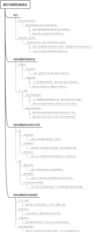 国际清算的自由化