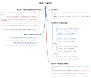 国民收入净增值