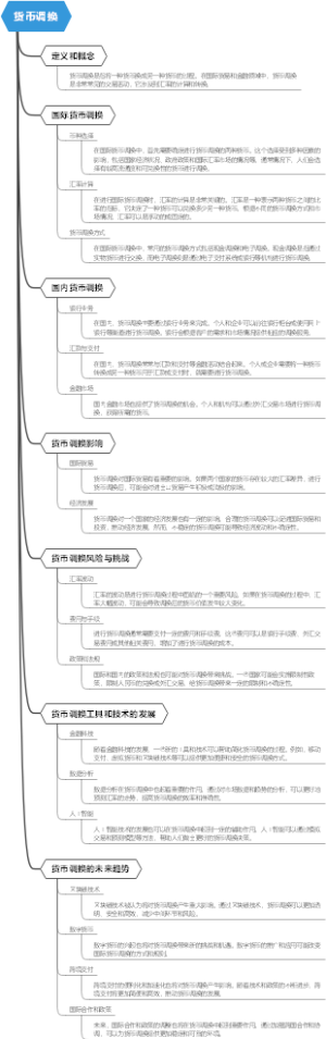 货币调换