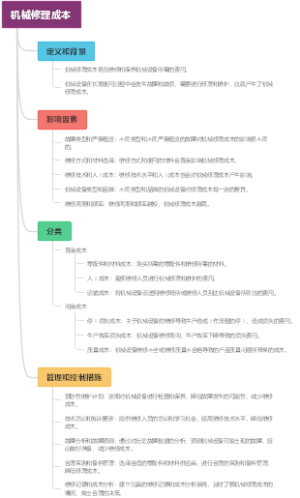 机械修理成本