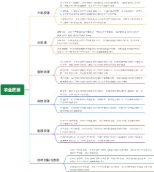 农业资源