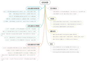 设备成套