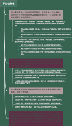 平均收帐率