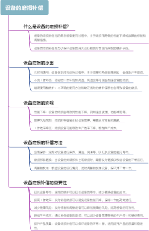 设备的磨损补偿