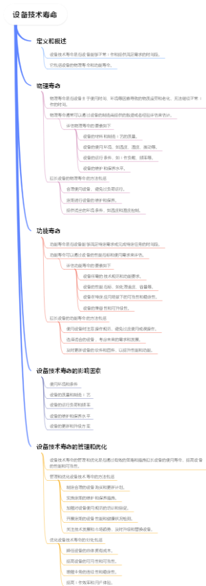 设备技术寿命