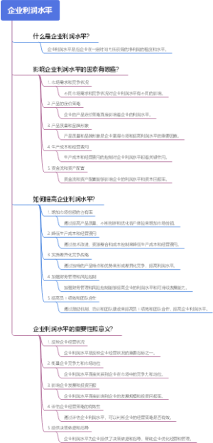 企业利润水平