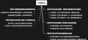 实物查点
