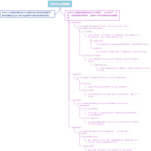 社会主义价值规律