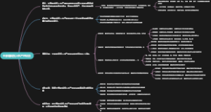全部建成投入生产的项目