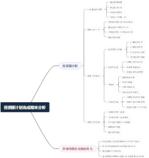 投资额计划完成期末分析