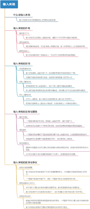 输入关税