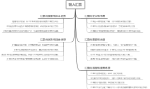 输入汇票