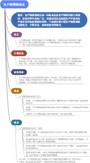生产规模指数法