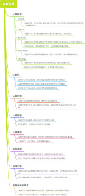 认股证书