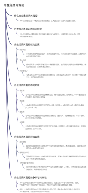 内生经济周期论