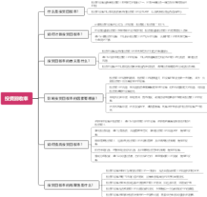 投资回收率