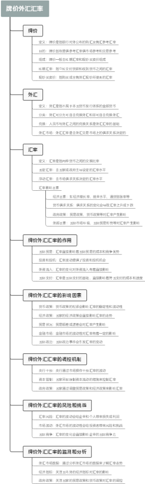 牌价外汇汇率