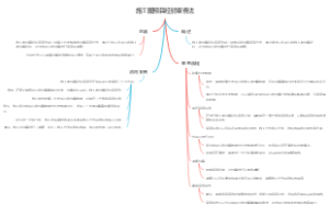 施工图预算经验审查法