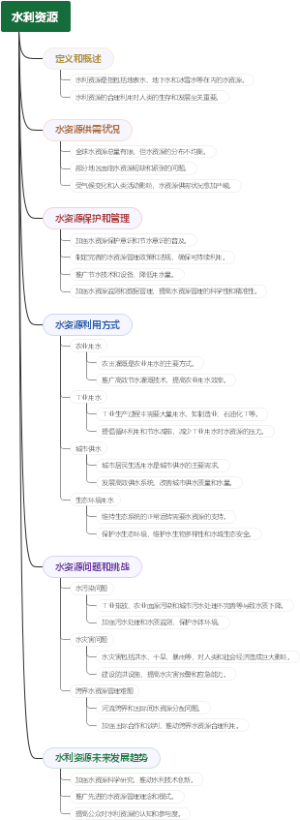 水利资源