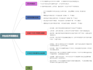 外生经济周期理论