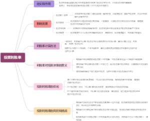投资利税率
