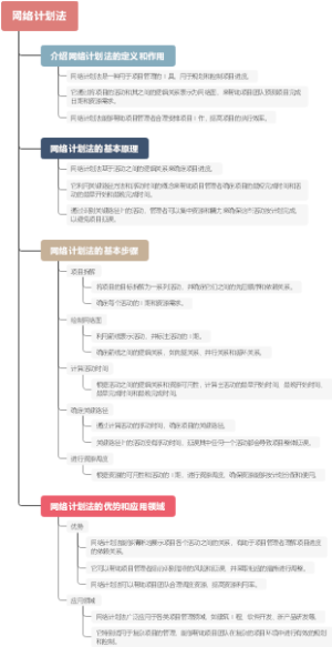 网络计划法