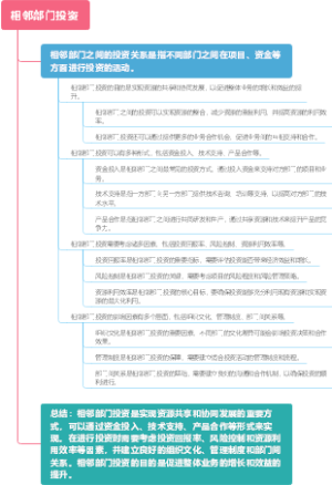 相邻部门投资