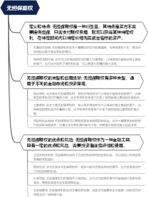 无担保期权